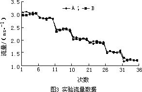 流量計信息網(wǎng)內容圖片