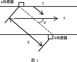 流量計信息網(wǎng)內容圖片