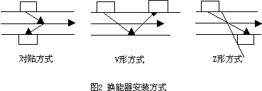 流量計信息網(wǎng)內容圖片